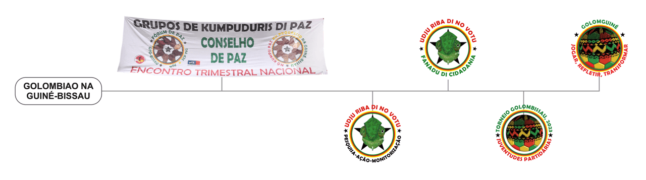 Caminhada_GolomGuiné